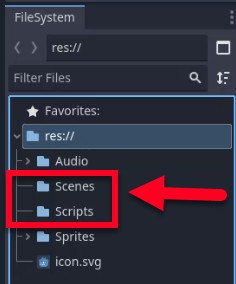 Aquesta imatge mostra el moll del sistema de fitxers de Godot amb l'arrel del projecte "res://" expandida, mostrant les carpetes recentment creades "Escenes" i "Scripts", que es destaquen amb un quadre vermell i una fletxa per indicar la seva creació correcta tal com s'indica a la lliçó; aquestes carpetes es col·loquen a sota de les carpetes "Audio" i "Sprites" importades anteriorment i per sobre del fitxer "icon.svg", establint l'estructura de directoris fonamental per organitzar els fitxers d'escena i els fitxers de script respectivament.