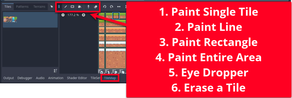 Aquesta imatge mostra la interfície de l'editor TileMap de Godot, destacant la barra d'eines de pintura que s'utilitza per col·locar rajoles en una quadrícula: es mostren sis eines: Pintura de mosaic individual (icona de pinzell), línia de pintura (icona de línia), rectangle de pintura (icona rectangle), pinta tota l'àrea (icona d'omplir galleda), comptagotes (icona de comptagotes) i esborrar un mosaic amb la barra d'eines activa (icona de fletxa). quadrícula de tilemap on s'estan disposant rajoles com l'herba i la terra; la pestanya "TileMap" està seleccionada al panell inferior, indicant que l'usuari ara està pintant el disseny de nivell mitjançant el TileSet configurat anteriorment.