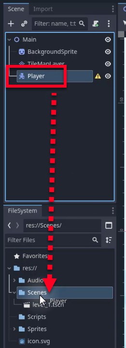 Aquesta imatge il·lustra com desar l'escena del reproductor a Godot: el node "Reproductor" (un CharacterBody2D) està seleccionat al tauler Escena sota la jerarquia "Principal", i una fletxa vermella puntejada apunta cap avall al tauler FileSystem on s'amplia la carpeta "Escenes"; dins d'ell, es destaca el fitxer "Player.tscn", que indica que el node Player s'ha desat com a fitxer d'escena reutilitzable per al seu ús posterior al joc.