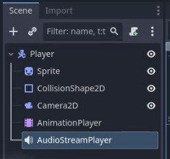 Al tauler Escena de Godot, el node Player (un CharacterBody2D) s'amplia per mostrar els seus nodes fills: Sprite, CollisionShape2D, Camera2D, AnimationPlayer i AudioStreamPlayer, amb aquest últim destacat per indicar la seva recent incorporació com a component final en la configuració de l'escena del personatge del jugador per a un joc de plataformes, completant l'estructura necessària per a la representació de so, animació i reproducció de càmeres.