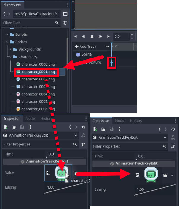 Aquesta imatge il·lustra el procés d'assignació d'un fotograma de sprite específic a un fotograma clau d'animació a Godot: a l'esquerra, el panell FileSystem mostra el fitxer "character_0001.png" seleccionat a "res://Sprites/Characters/", mentre que l'editor d'animació mostra la pista de textura del node Sprite amb un fotograma clau a 0,0 segons; una fletxa vermella apunta des del fitxer seleccionat al camp de valor del fotograma clau a l'Inspector, que mostra una previsualització de l'esprit de caràcters de pixel-art verd, que indica que aquest fotograma s'està configurant com a primer fotograma clau per a l'animació.