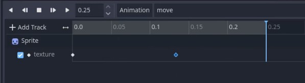A l'editor d'animació de Godot, l'animació "mou" està activa amb una durada de 0,25 segons que es mostra al camp superior dret; la línia de temps abasta de 0,0 a 0,25, mostrant un únic fotograma clau a 0,1 segons a la pista de "textura" del node Sprite, que indica que s'ha establert el primer fotograma de l'animació en moviment. Això segueix les instruccions de la lliçó per crear i configurar l'animació de moviment ajustant la durada i afegint fotogrames clau de textura.