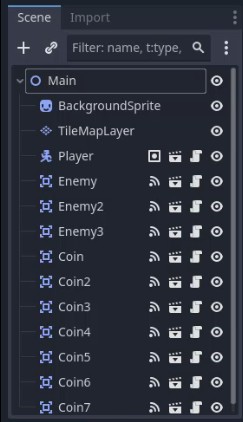 La imatge mostra el tauler Escena del motor Godot, que mostra una estructura de nodes jeràrquica sota el node arrel "Principal", que inclou BackgroundSprite, TileMapLayer, Player i diversos nodes Enemy i Coin (Enemy2–3, Coin2–7), il·lustrant l'estat no organitzat actual dels objectes del joc abans d'agrupar-los com es descriu a les lliçons de gestió.