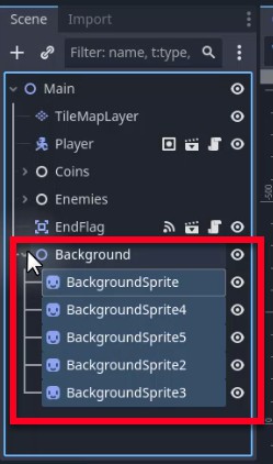 Al tauler de l'arbre de l'Escena de Godot, el Node2D "Background" s'amplia per revelar els seus nodes fills: "BackgroundSprite", "BackgroundSprite4", "BackgroundSprite5", "BackgroundSprite2" i "BackgroundSprite3", confirmant que els sprites de fons s'han agrupat amb èxit sota els elements "de fons" organitzats com a fons ordenats. al joc de plataformes 2D.